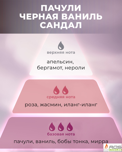 Отдушка для свечей с ароматом "Пачули, ваниль, сандал" 10мл