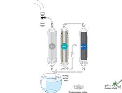 Системы обратного осмоса