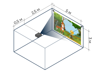 Интерактивная стена «Кидалки-обучалки» комплект с проектором