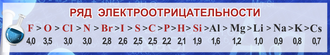 Презентация по химии 8 класс электроотрицательность химических элементов рудзити