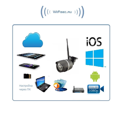 Уличная WiFi/LAN телекамера с DVR  и картой памяти 64 Гб, Full HD 2MP  (-30)