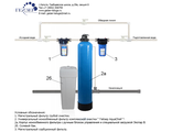 Система водоподготовки &quot;Гейзер 2К-МИС-Р&quot; с ручным блоком управления производительностью 1,0 куб.м/ч
