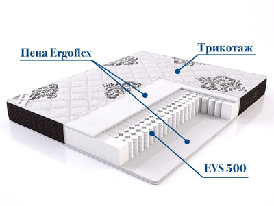 Матрас Bettino (Беттино) состав
