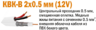 КВК-В  2х0.5мм (12V) кабель Plexus 100 м/4  белый