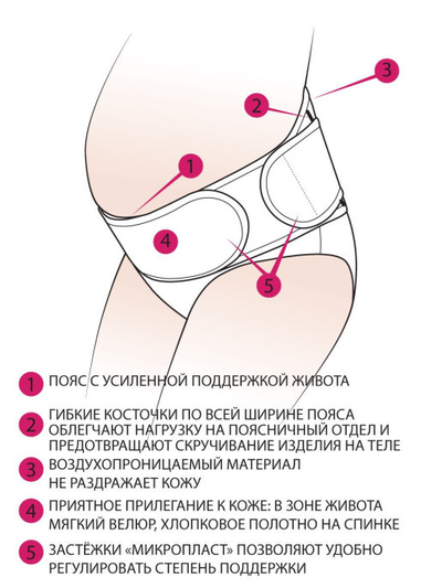 Черный дородовой бандаж 3543