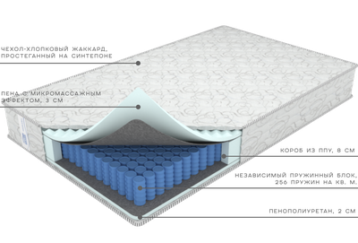 Матрас Комфорт Классик от Фабрики матрасов Ортис