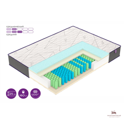 матрас  М5  модерн ВЕГАС/среднемягкий, повышенная нагрузка/