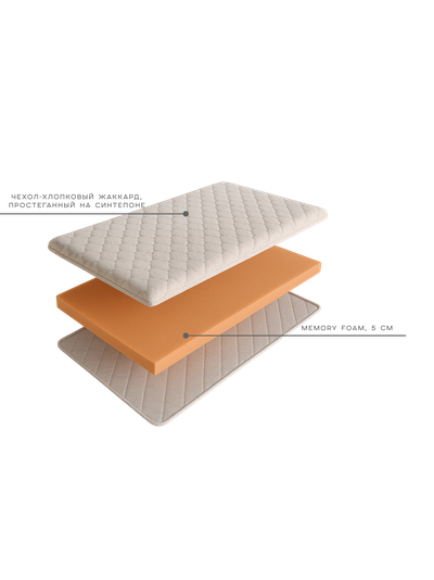 Топпер- наматрасник из Memory Foam МАКСИМАЛЬНОЕ РАССЛАБЛЕНИЕ