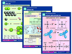 Комплект таблиц по химии раздат. "Виды химических связей" (цвет., лам., А4, 6шт.)