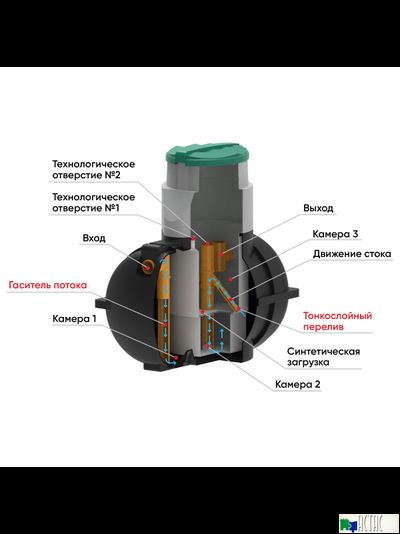 Септик «Rostok» Мини на 1-2 человека