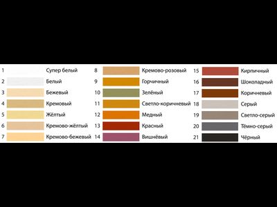 Цветной кладочный раствор Perfekta «ЛИНКЕР СТАНДАРТ» КИРПИЧНЫЙ, 50 кг.