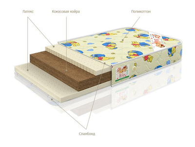 Детский ортопедический матрас Geleos описание слоев
