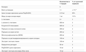 Terra Origin Healthy Gut - Добавка для нормализации функций желудочно-кишечного тракта