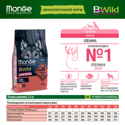 Monge Dog BWild LOW GRAIN (Монж) низкозерновой корм для взрослых собак, из мяса оленя 2,5 кг