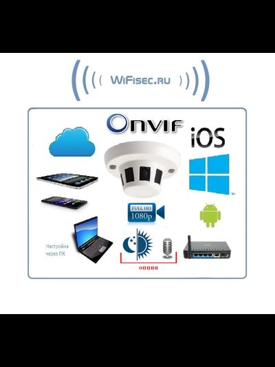 Видеоняня/охранная IP WiFi-LAN видеокамера с выводом для подключения внешнего микрофона и ночным видением, Full HD (изв. дыма) (XMeye/XMeye PRO)