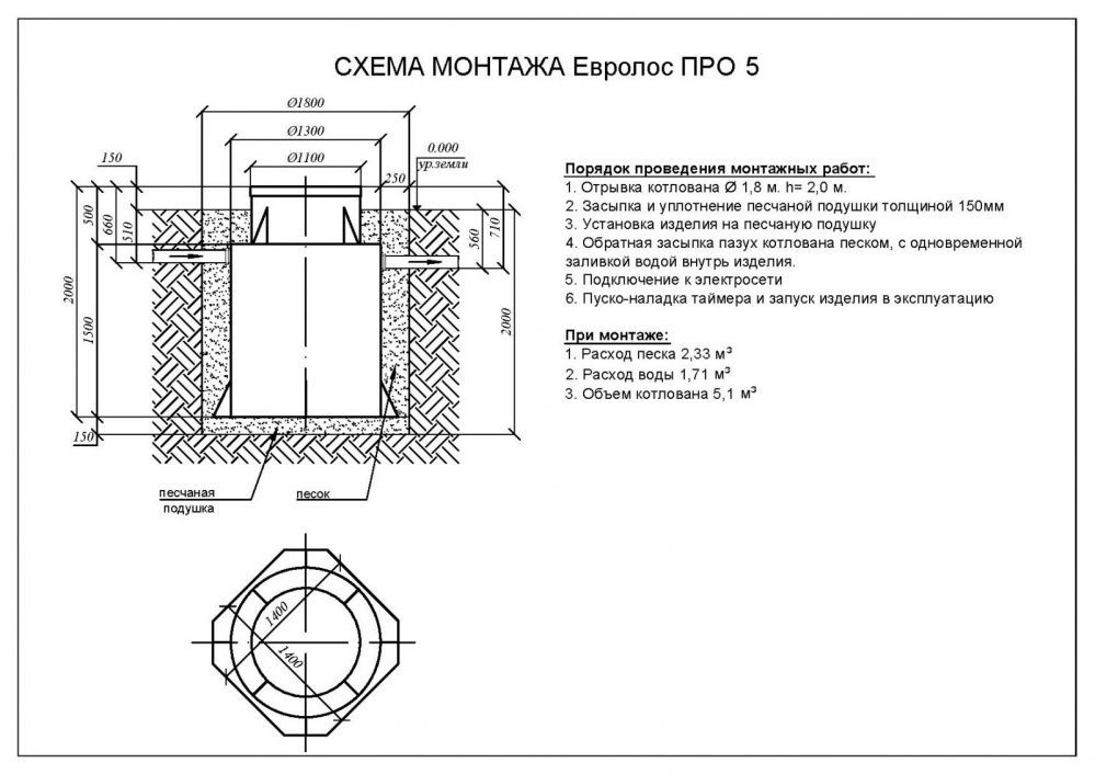 Подключение септика евролос био 3