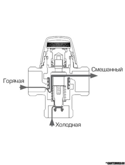 Клапан термостатический смесительный ESBE VTA 321 35-60°C Rp3/4-1.6 Kvs=1.6 вн.р.