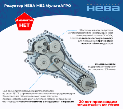 Мотоблок МБ2 МультиАГРО-ZS (GB225)