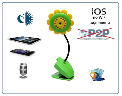MACRO SEE, Бюджетная WiFi видеоняня с DVR (baby) Ромашка, VGA (iCamSee - IOS)