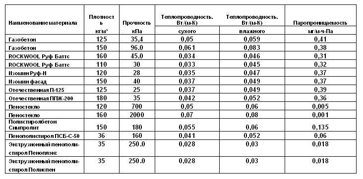 вес пенополистирола