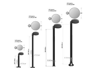 Парковый светильник СТРИТ-80/2 (2*50W;4200К;)