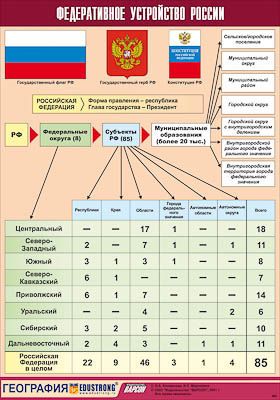 Таблица демонстрационная "Федеративное устройство России" (винил 100х140)