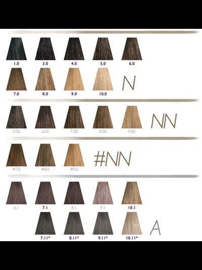 "KEEN" VELVET COLOUR Стойкая крем-краска без аммиака, 100 мл