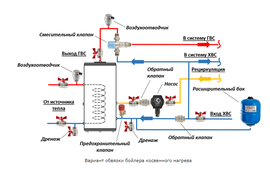 Монтаж установка бойлера косвенного нагрева