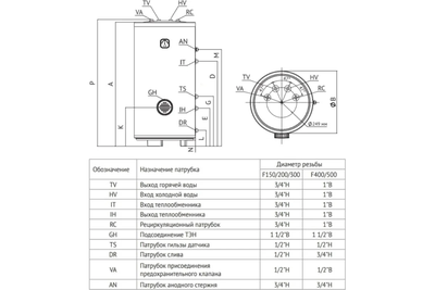 Бойлер Uni-Fitt STINOX F 500 литров, напольный, нержавеющая сталь