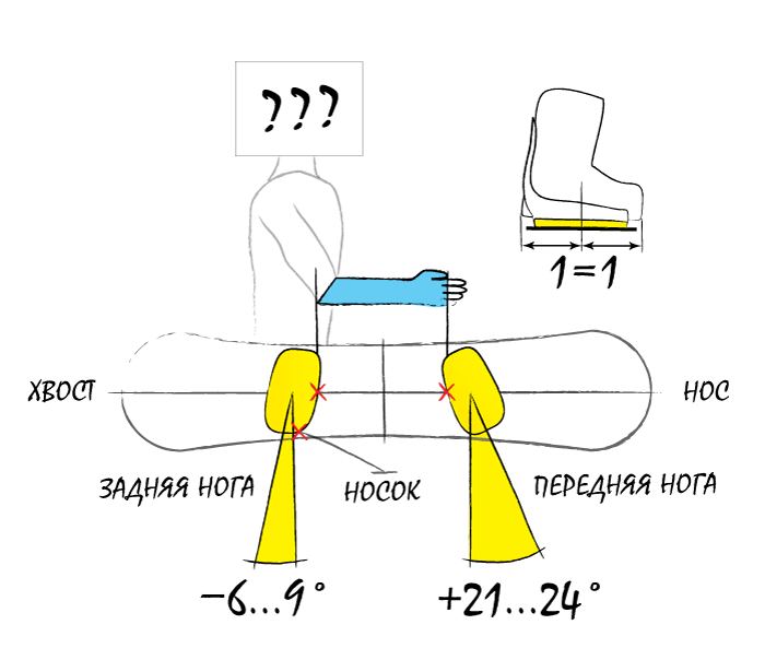 Как настроить крепления на сноуборде новичку