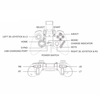 IPEGA PG-9021 Геймпад игровой (Bluetooth)