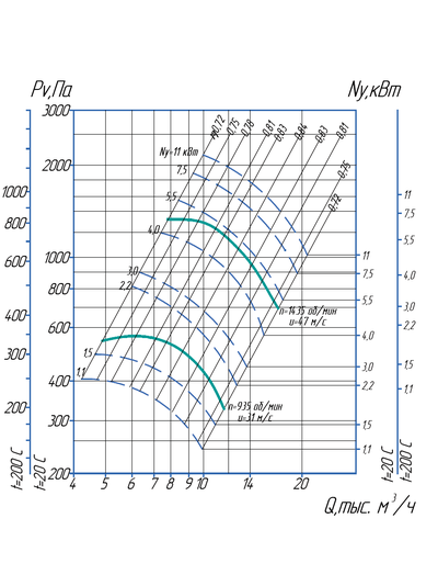 ВР 80-75-6,3 (7,5/1500)