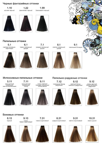 Nouvelle Hair Color крем-краска, 100 мл