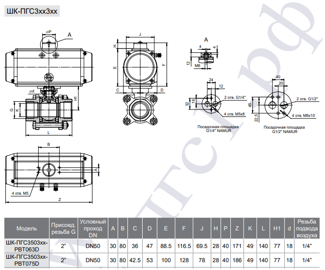 Габаритные и присоединительные размеры ШК-ПГС350304-PBT063D