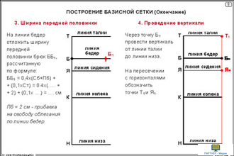 Конструирование брюк  (20 шт), комплект кодотранспарантов (фолий, прозрачных пленок)