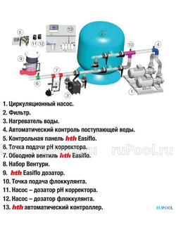 Дозатор автоматический hth Easiflo 20 Light
