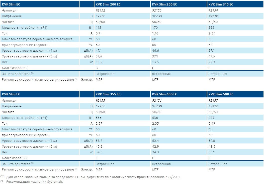 Systemair KVK Slim EC. Шумоизолированные канальные вентиляторы