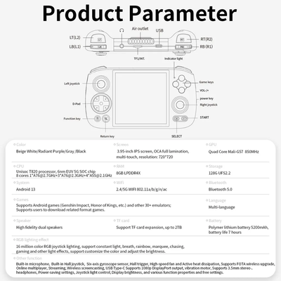 Портативная игровая консоль ANBERNIC RG СUBE  128Gb+256Gb. Цвет черный