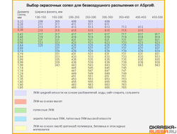 Таблица для подбора безвоздушного окрасочного сопла ASPRO (Аспро)