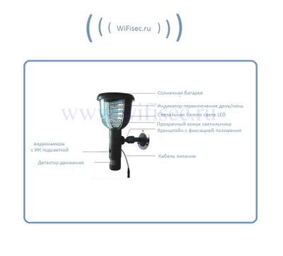 DIY SS, Уличная автономная периметровая телекамера с видеорегистратором + светильник, на солнечной батарее