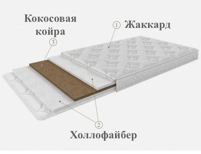 Топпер Холло-Кокос описание слоев