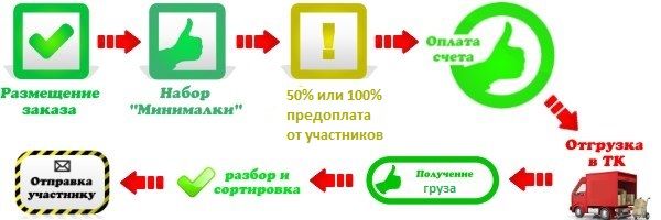 Условия Продажи Интернет Магазина