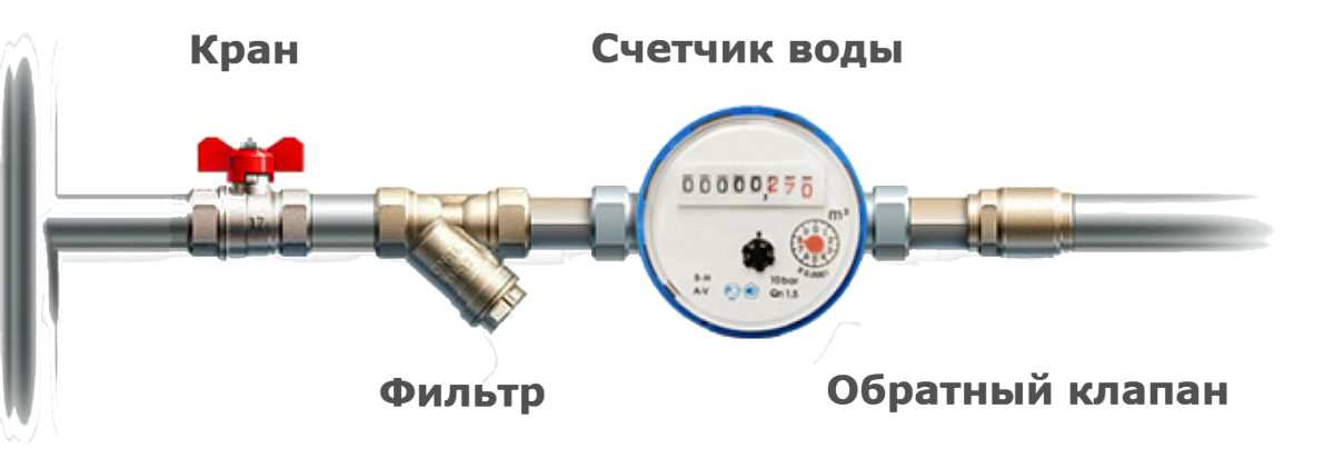 Для их установки нужно. Байпас перемычка в системе отопления. Щит 380 вольт 15 квт. Монтаж натяжного потолка. Свайно винтовой фундамент забора.