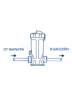 Дозатор автоматический Astral 4 кг, в линию, НР 2 1/2"