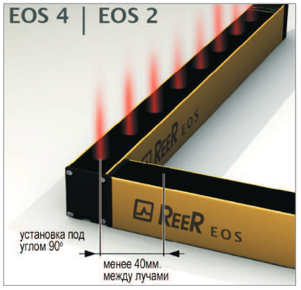 ФОТОБАРЬЕР EOS4