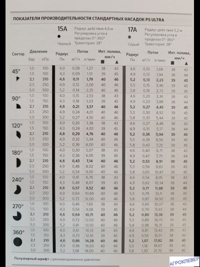 Сопло E15A (4,6 м) для выдвижного дождевателя 1/2"