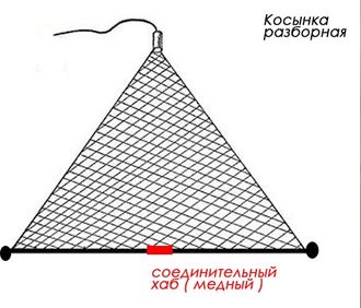 Рыболовная косынка, как сделать своими руками для ловли рыбы весной | armavirakb.ru