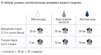 SA8 Концентрированное жидкое средство для стирки мягкого действия (для шерсти, шелка и мембран), 1л