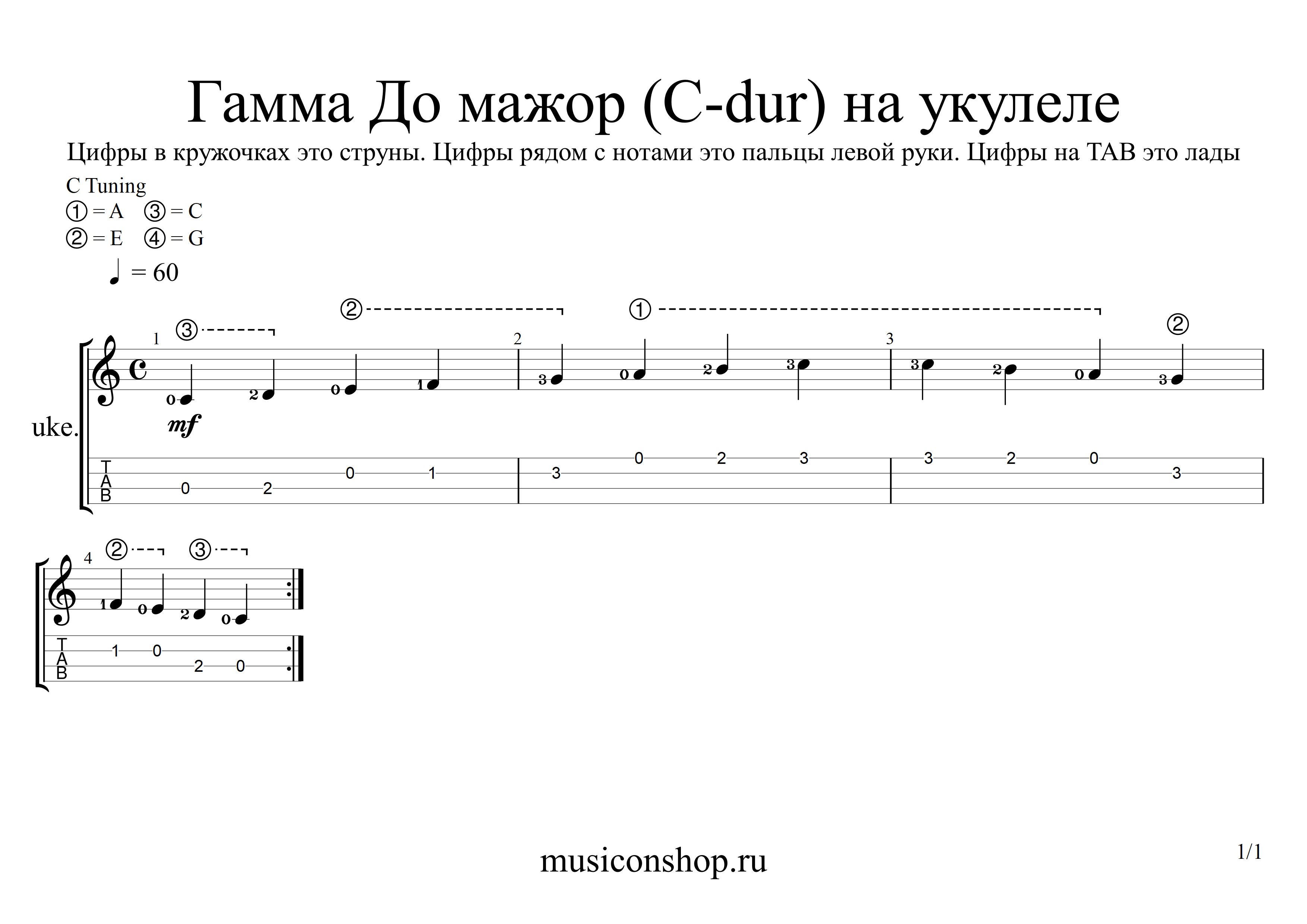 Гамма До-мажор параллельная гамма Ля-минор как играть на укулеле ...