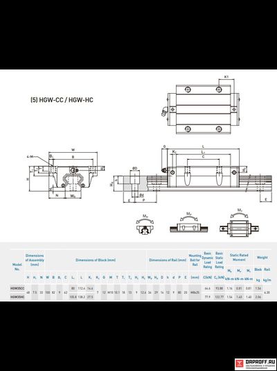 Линейный подшипник HIWIN HGW35CC